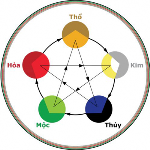 [GÓC PHONG THỦY] CHỌN MÀU SƠN HỢP MỆNH GIA CHỦ